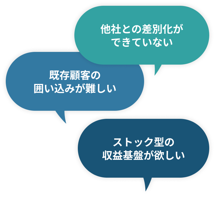 既存顧客の囲い込みが難しい／他社との差別化ができていない／ストック型の収益基盤が欲しい
